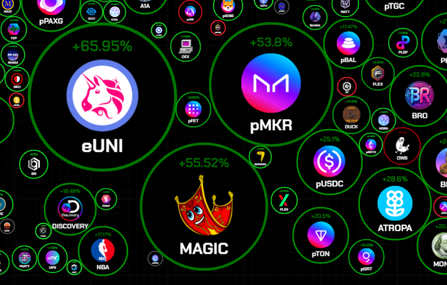 $MAGIC $PDAI $ATROPA Go time! #MagicCarpetRide