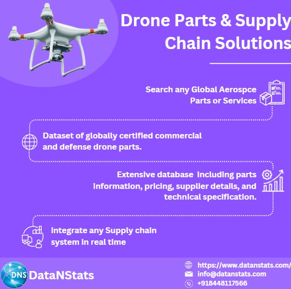 DataNStatsIN's tweet image. Discover valuable insights into drone parts &amp;amp; supply chain data with @DataNStatsIN solution. Optimize sourcing, streamline procurement &amp;amp; ensure seamless supply chain management for your drone operations.

#Drone #DroneTechnology #Aerospace #Defense #supplychain #Defence #India