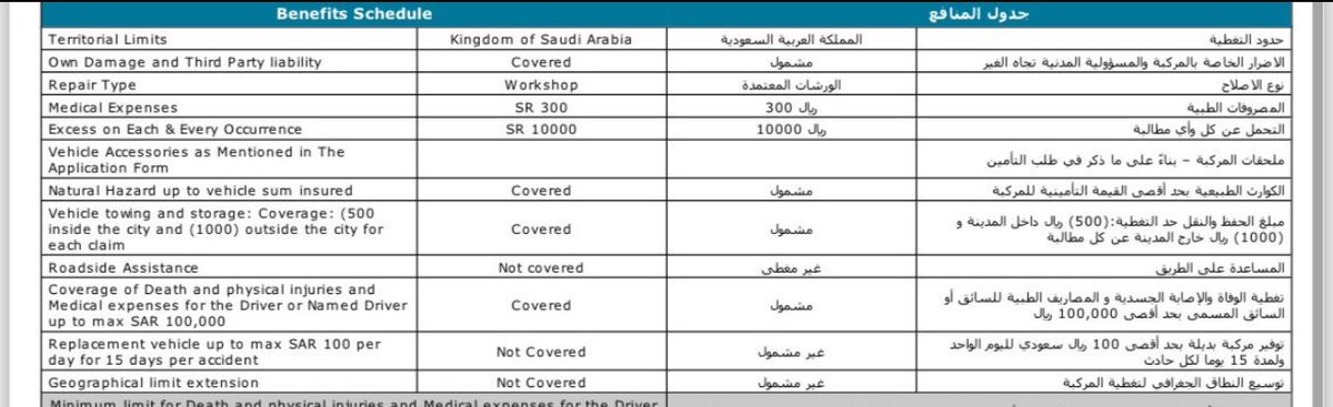renad_AS0's tweet photo. @MedgulfCare @ov_bse @MedgulfSaudi هذا صورة من تأميني وانا سويت حادث والغلط علي ١٠٠٪. 
هل التأمين يغطي الحادث ؟ ولا انا لازم ادفع ١٠ الاف ولو التكلفة كانت اعلى التأمين يغطي الباقي https://t.co/R3cNMmt4y7