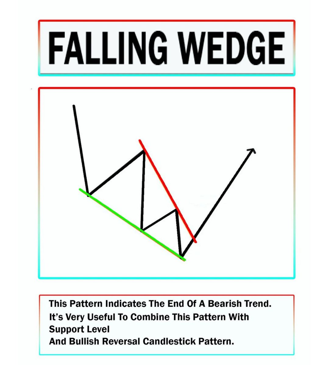 mybookmojo's tweet photo. Falling Wedge📊

Learn &amp; Practice📈
#stocks #trading #stockmarket https://t.co/U8nw959XzH