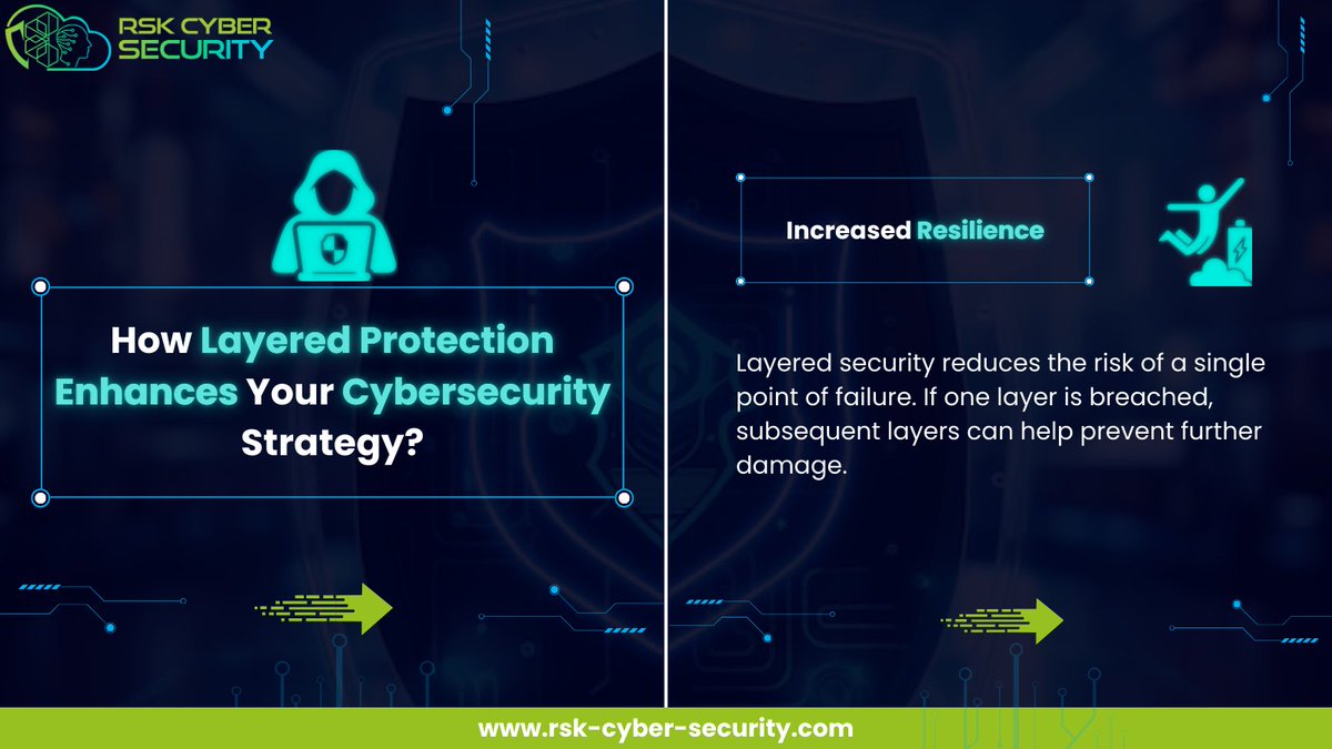 RSKCyberSec's tweet photo. Unlock the Power of Layered Protection for Your Cybersecurity Strategy! 

Discover how increased resilience, improved detection, and proactive defense can transform your security strategy. Swipe now to enhance your defenses! 

#cybersecurity #layeredprotection #dataprotection https://t.co/qMDTVSKHE2