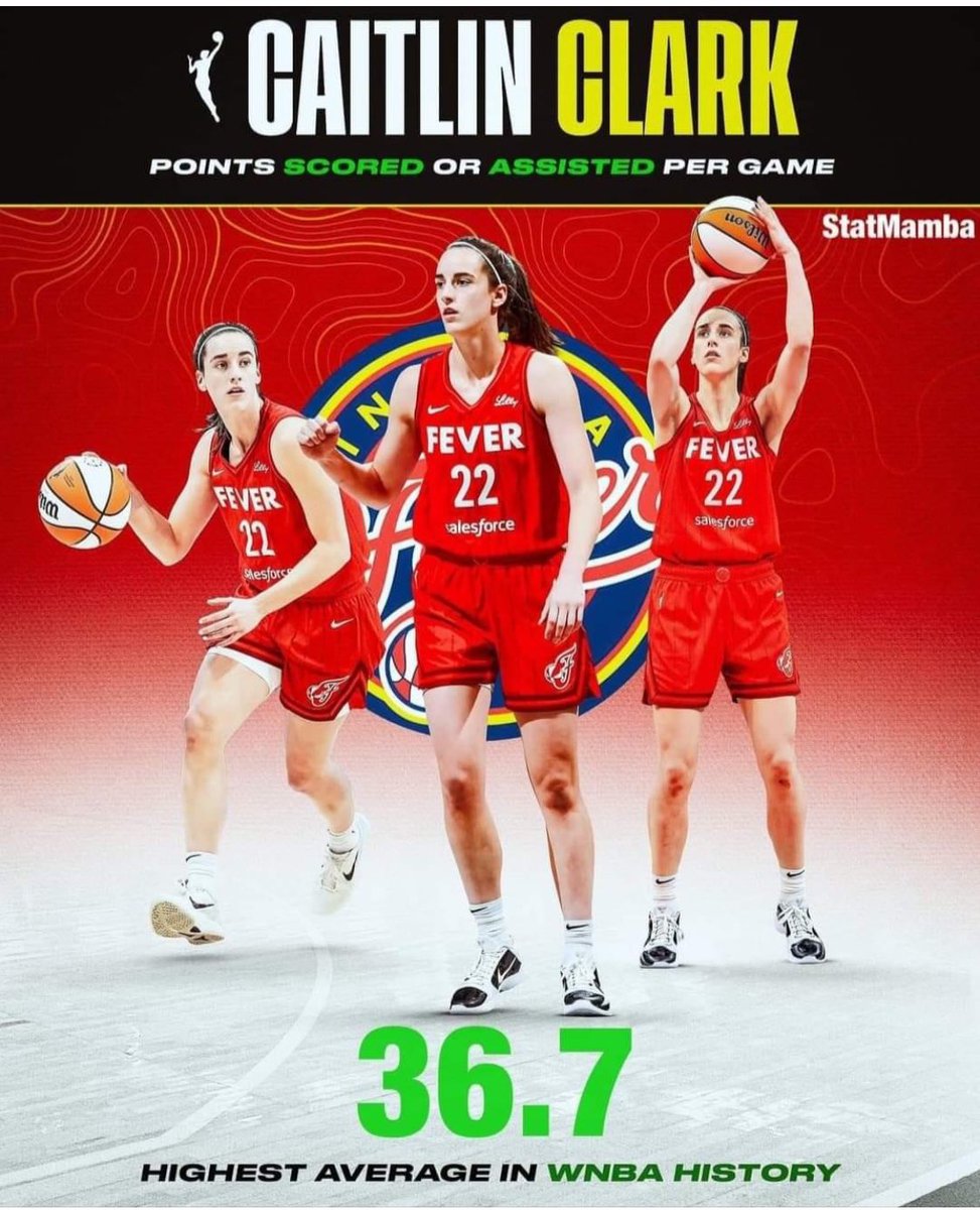 Caitlin's triple-double ronight: 24-10-10; her second. No other WNBA rookie has done it. Caitlin scored  her 100th 3-pointer tonight. She  is the only rookie and only the sixth player in WNBA history to record 100 3-pointers in a season. #Indianafever #CaitlynClark
