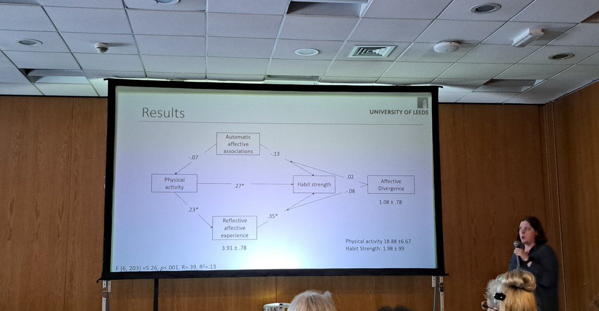 Dr Pippa Lally (@pippalally) on Twitter photo Interesting questions on the relationships between reflective and automatic attitudes and habit posed by <a href="/AlisonDivine/">Alison Divine</a> <a href="/EHPSHabit/">EHPS Habit Special Interest Group</a> #ehps2024 Interesting questions on the relationships between reflective and automatic attitudes and habit posed by <a href="/AlisonDivine/">Alison Divine</a> <a href="/EHPSHabit/">EHPS Habit Special Interest Group</a> #ehps2024