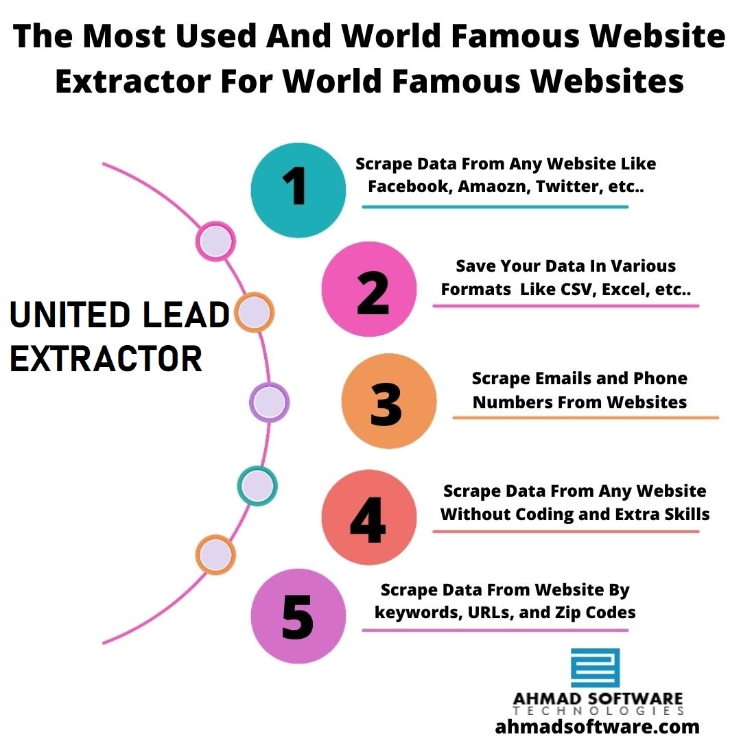 william45309741's tweet image. How Can I Scrape Data From Websites And Business Directories?
ahmadsoftware.com/blogs/1331/fin…
#leadscrapingtools #datamining #software #datagrabber #unitedleadscraper #bulkwebsitescraper #webdataextractor #webscraper #webcrawler #dataminer #leadsextractor #contactextractor