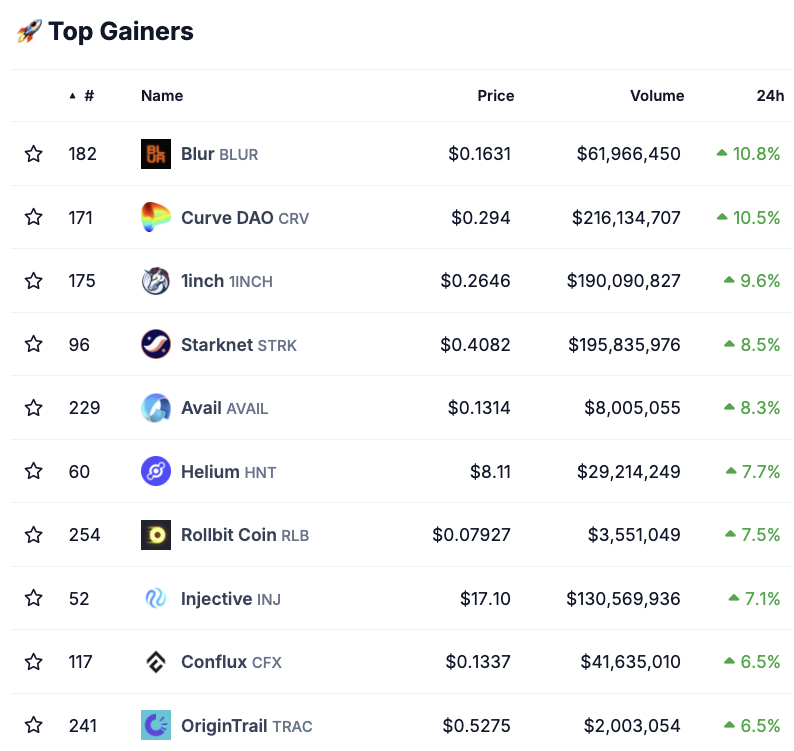 CoinGecko tweet media