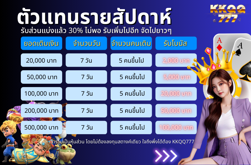 ตัวแทน KKQQ777 เอาไปเลยแบบจุกๆ ไม่มีที่ไหนจุกกว่านี้เลย
ให้ส่วนแบ่งเว็บ 30% ยังไม่พอ แจกเพิ่มอีกเอาสิ
#เครดิตฟรี #โปรโมชั่น #สล็อต #บาคาร่า #หวย #บอล #เกม #PG #ปั่นสล็อต #แจก #แตกจริง #แตกบ่อย