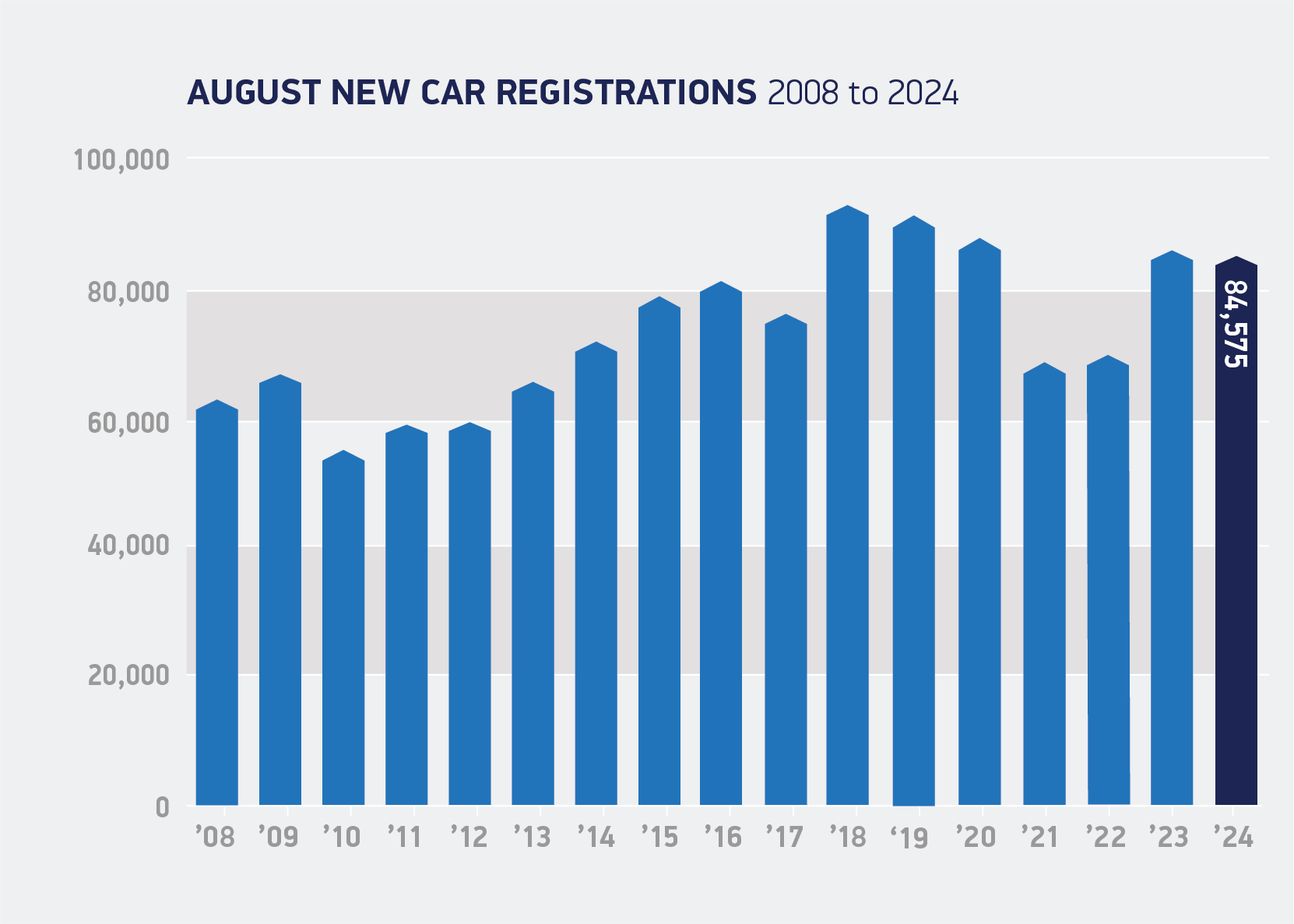 Car Market