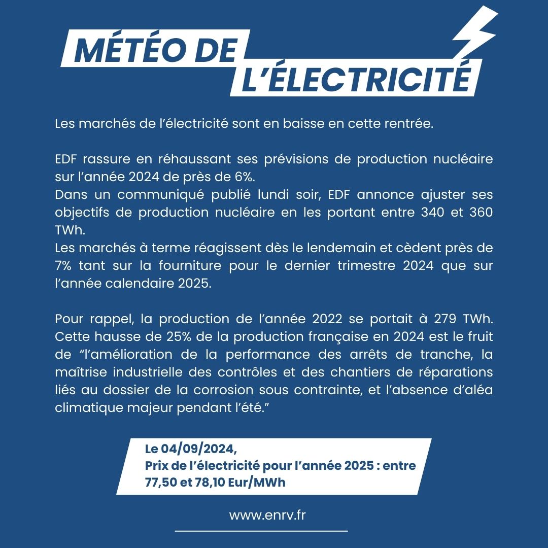 ⚡ Les marchés de l’électricité sont en baisse en cette rentrée.

💡 Pour rappel, ENRV by Proviridis vous propose une offre de fourniture d’électricité dédiée à la mobilité, répondant aux enjeux économiques et écologiques des entreprises.
 
➡️ enrv.fr