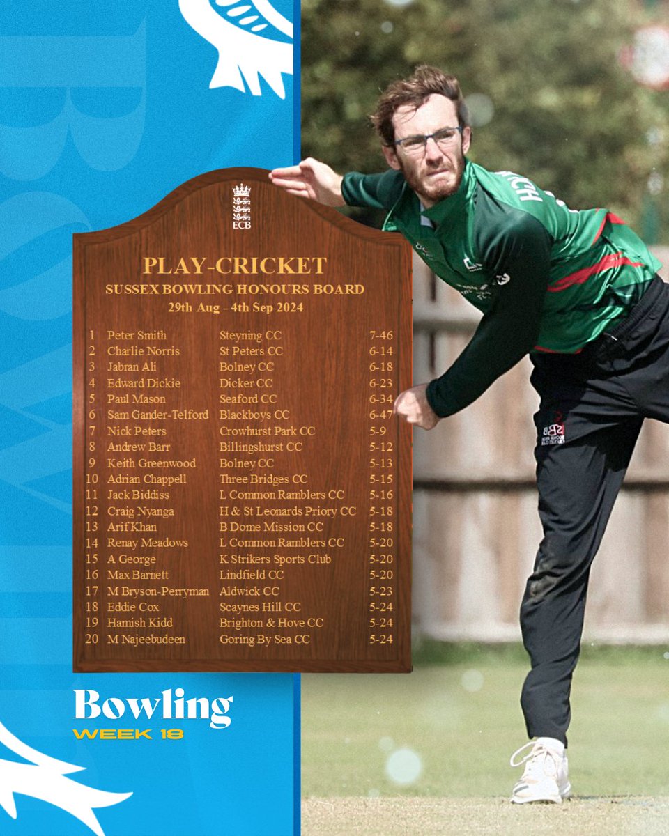 Sussex Cricket Foundation tweet media