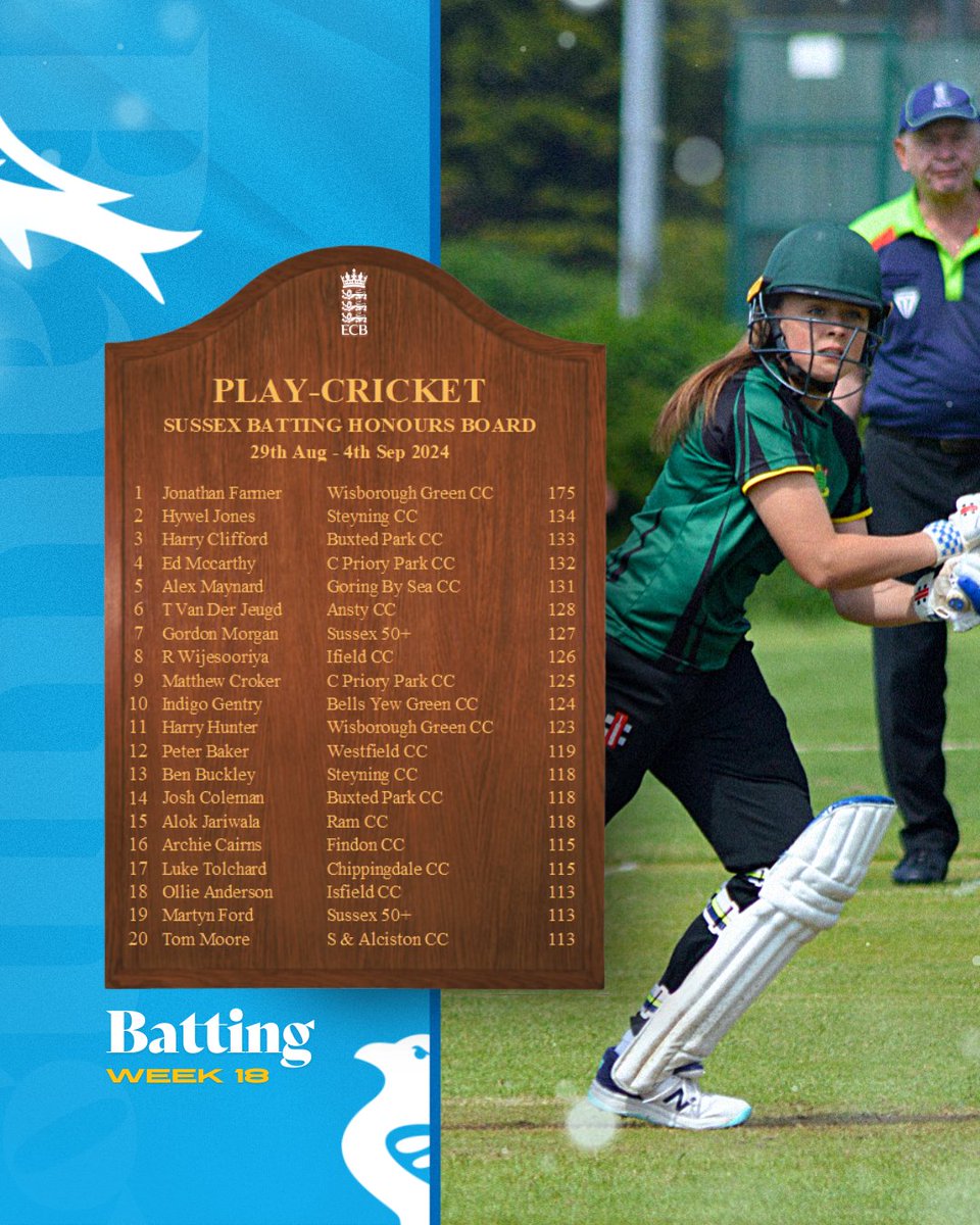 Sussex Cricket Foundation tweet media