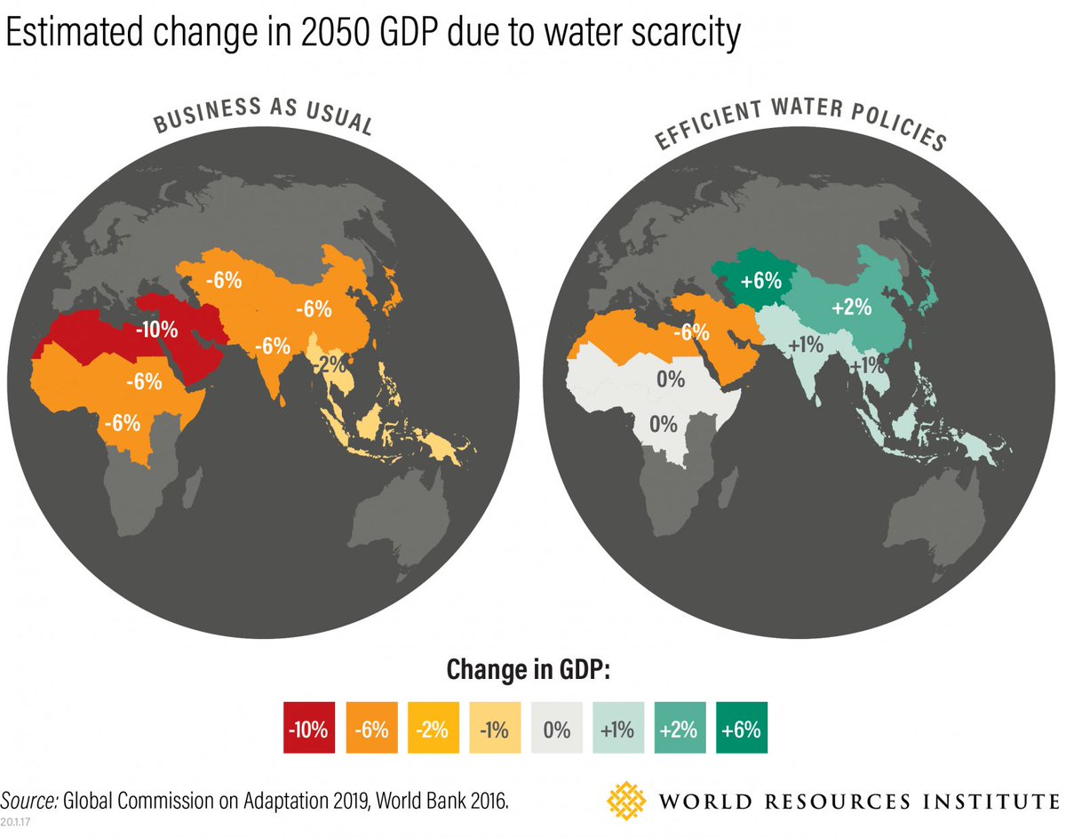 According to the WRI <a href="/WorldResources/">World Resources Institute</a> “solving the world’s water crisis would cost 1% of GDP per year until 2030, and every $1 invested in sensible ways to do so would yield $6.8 in benefits” writes <a href="/TheEconomist/">The Economist</a> 

#sustainablewater #circularwater #wateruse #watermanagement