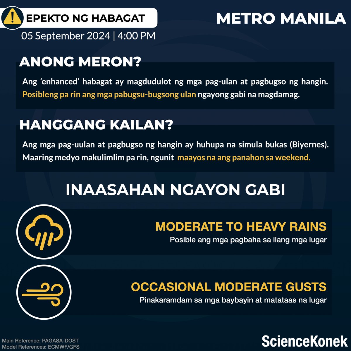 sciencekonek's tweet image. 𝗠𝗘𝗧𝗥𝗢 𝗠𝗔𝗡𝗜𝗟𝗔: May mga pabugsu-bugsong pag-ulan at hangin pa rin ngayong gabi dahil sa &apos;enhanced&apos; habagat. 𝗣𝗼𝘀𝗶𝗯𝗹𝗲𝗻𝗴 𝗺𝗮𝘀 𝗵𝘂𝗺𝘂𝗽𝗮 𝗻𝗮 𝗮𝗻𝗴 𝗺𝗴𝗮 𝗽𝗮𝗴-𝘂𝘂𝗹𝗮𝗻 𝗯𝘂𝗸𝗮𝘀 (𝗕𝗶𝘆𝗲𝗿𝗻𝗲𝘀). 

🌀 Bagamat nakalayo na ang bagyong #EntengPH,…