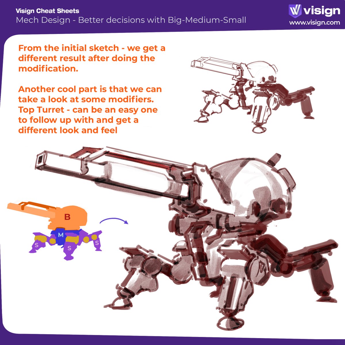 visignacademy's tweet image. Use Big-Medium-Small to make better decisions that lead to cool designs! See how to do it.
#visigncheatsheet #designprinciples #conceptdesign #mechdesign