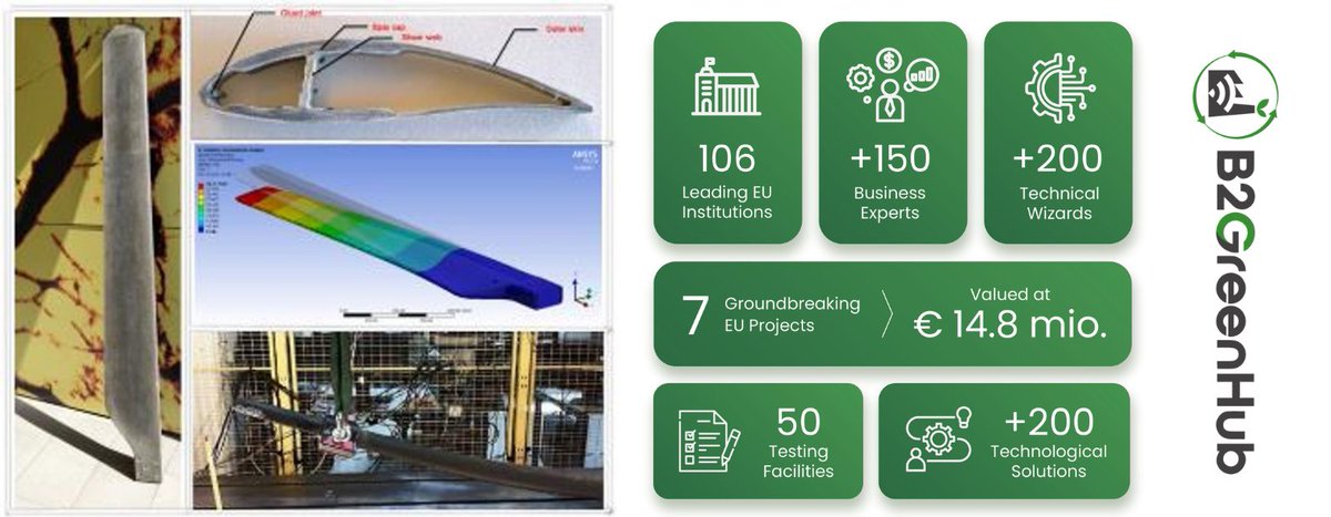 🌿 Unveiling Bio-based Resins and Composites for High-Performance Structures 🌿
Partnering with B2GreenHub, Wood K Plus leads the way in creating eco-friendly epoxy, polyester, and polyurethane resins from renewable sources.
Link:👉 lnkd.in/dAmdreJz
#B2GreenHub