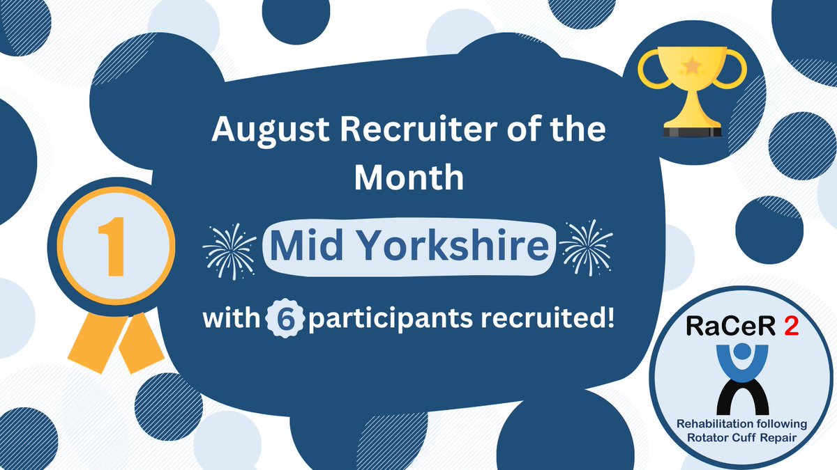 Mid Yorkshire are back on top again with an impressive 6 participants randomised in August!  Keep up the spectacular work! 👏
<a href="/MidyorksAhp/">Mid Yorks AHP’s</a>
<a href="/MYorksResearch/">Mid Yorks Research</a>
#RaCeR2 #Research #ClinicalTrials #MSK
