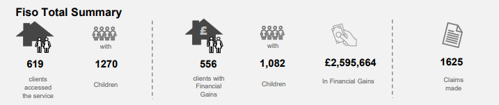 BellahoustonAc's tweet photo. Financial Inclusion project update (up to July 24). Since starting this project in 2020, Bellahouston Academy families have accessed almost £2.6 million, monies which many did not know were available to them. The consequence is food in bellies, clothes on backs and hope. https://t.co/nA11C8YgMJ