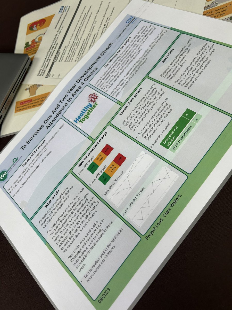 Gemma Cole (@gemm_cole) on Twitter photo Great to hear about QI across the Trust as well as share our own QI successes <a href="/LPTnhs/">Leicestershire Partnership NHS Trust</a> <a href="/WeimproveQI/">WeImproveQ</a> #LPTQIcon24 Great to hear about QI across the Trust as well as share our own QI successes <a href="/LPTnhs/">Leicestershire Partnership NHS Trust</a> <a href="/WeimproveQI/">WeImproveQ</a> #LPTQIcon24