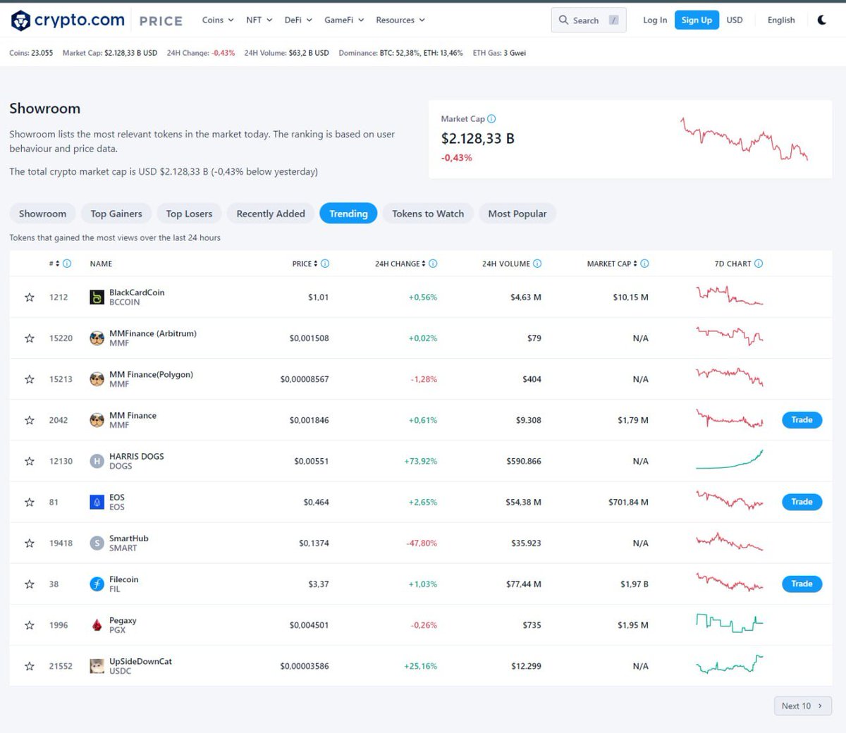 $SMART is currently trending on Crypto.com !

Even though market sentiment is down across the board, #SmartHub devs are continuing to drop BIG updates on the utility.

#BeSmart and check us out! 
TG &gt; t.me/smarthuberc