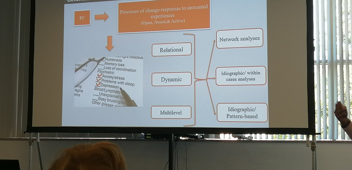 RHUL DClinPsy (@rhul_dclinpsy) on Twitter photo Dr Vasiliou from RHUL #DClinPsy group organised a symposium presenting multilevel applications of psychological flexibility model: network and dynamic analyses of health determinants <a href="/myACBS/">Association for Contextual Behavioral Science</a> @ehps24 <a href="/RHULPsychology/">Royal Holloway Psychology</a> Dr Vasiliou from RHUL #DClinPsy group organised a symposium presenting multilevel applications of psychological flexibility model: network and dynamic analyses of health determinants <a href="/myACBS/">Association for Contextual Behavioral Science</a> @ehps24 <a href="/RHULPsychology/">Royal Holloway Psychology</a>