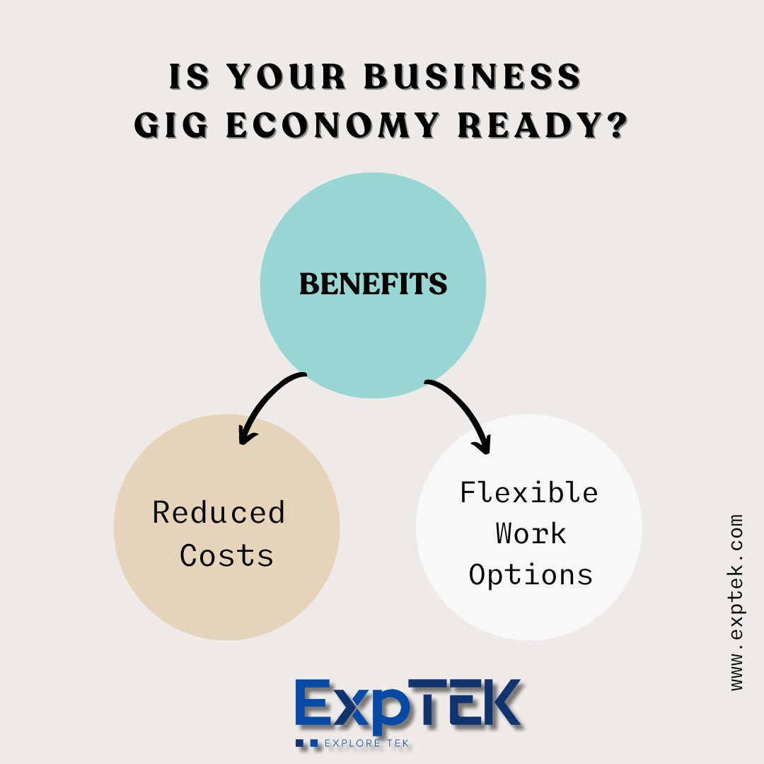 exp_tek's tweet photo. By embracing gig workers, companies can significantly reduce operational costs while offering flexible work options that adapt to market needs. Explore how leveraging the gig economy can provide your business with a competitive edge! 📊

#GigEconomy #BusinessGrowth #FlexibleWork https://t.co/PxbSEh9SHc