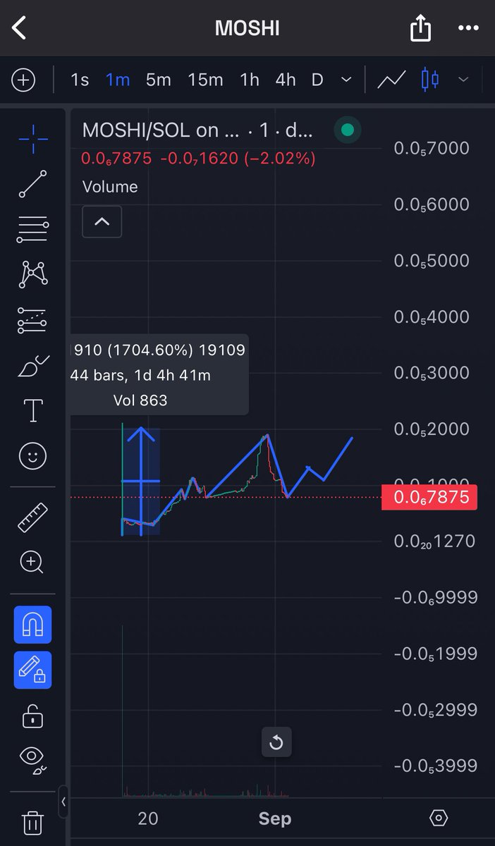 MOSHICOINONSOL's tweet photo. $MOSHI on $SOL is gonna break barriers, we are gonna achieve so many milestones to come. TTFM 🚀💎😮‍💨💨
🌙$10k MC coming VERY SOON
CA:

G5JvJ4zNaGrStdvQsmzBxpNCXdibHksckF3PwQQykfCF https://t.co/uWIuFe2rSR