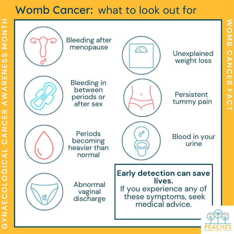 peachestrust's tweet photo. Could you help share the signs and symptoms of womb cancer? Share online or download a poster -https://t.co/f1KvDk0SxG
#WombCancer #endometrialcancer #uterinecancer https://t.co/O9RQOt3Pcz