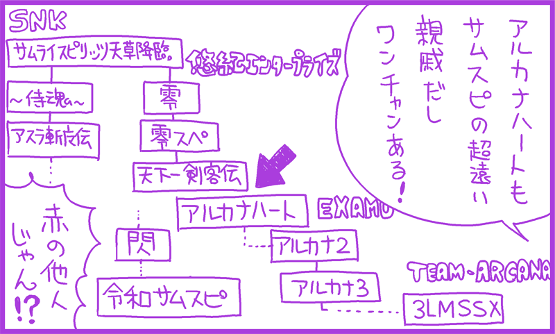 アルカナハートはサムスピの遠い親戚だからな(ずっと擦ってる頓珍漢説 