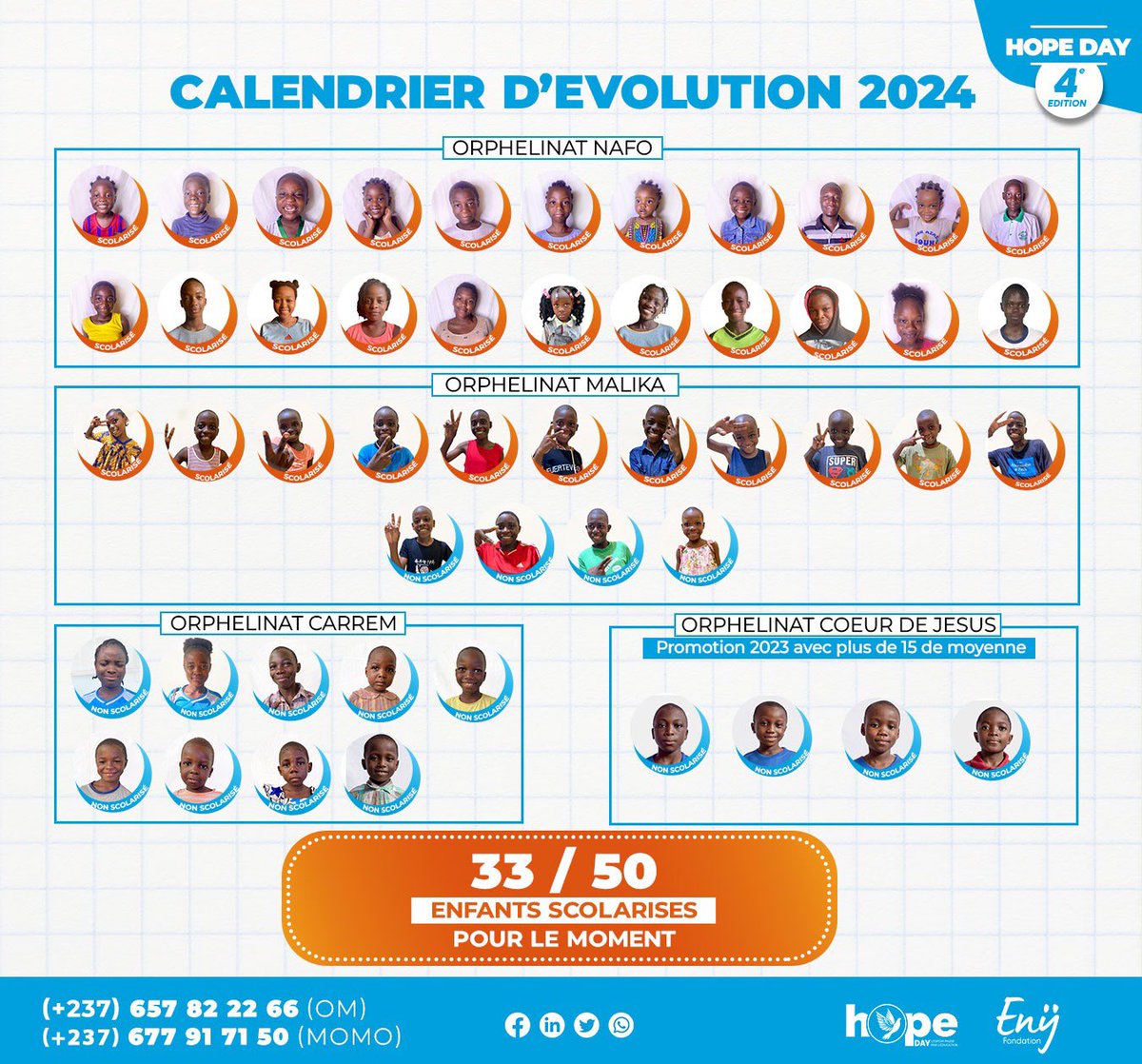 HopeDayCameroon's tweet photo. Nouvelle mise à jour🥹
Plus que 17 enfants à scolariser 🙏🏾

Merci infiniment. 

La collecte continue via le Lien ci dessous 👇🏾
https://t.co/orQ0S2cJib https://t.co/1zlJXAdlKu