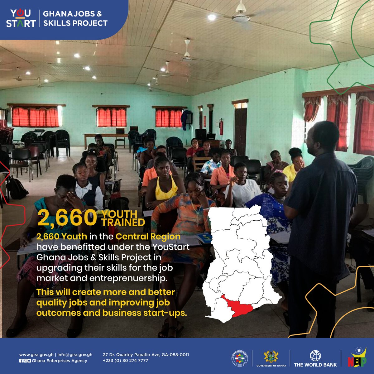 gea_ghana's tweet photo. Empowering Central Region Through YouStart Ghana!
2,660 youths in the Central Region have successfully completed the YouStart Ghana Jobs and Skills Project. 140 youths in Awutu Senya East are also receiving essential training in Phase 2 of the project.
#GJSP #GEA #YouStart https://t.co/NqfyvnY8vd