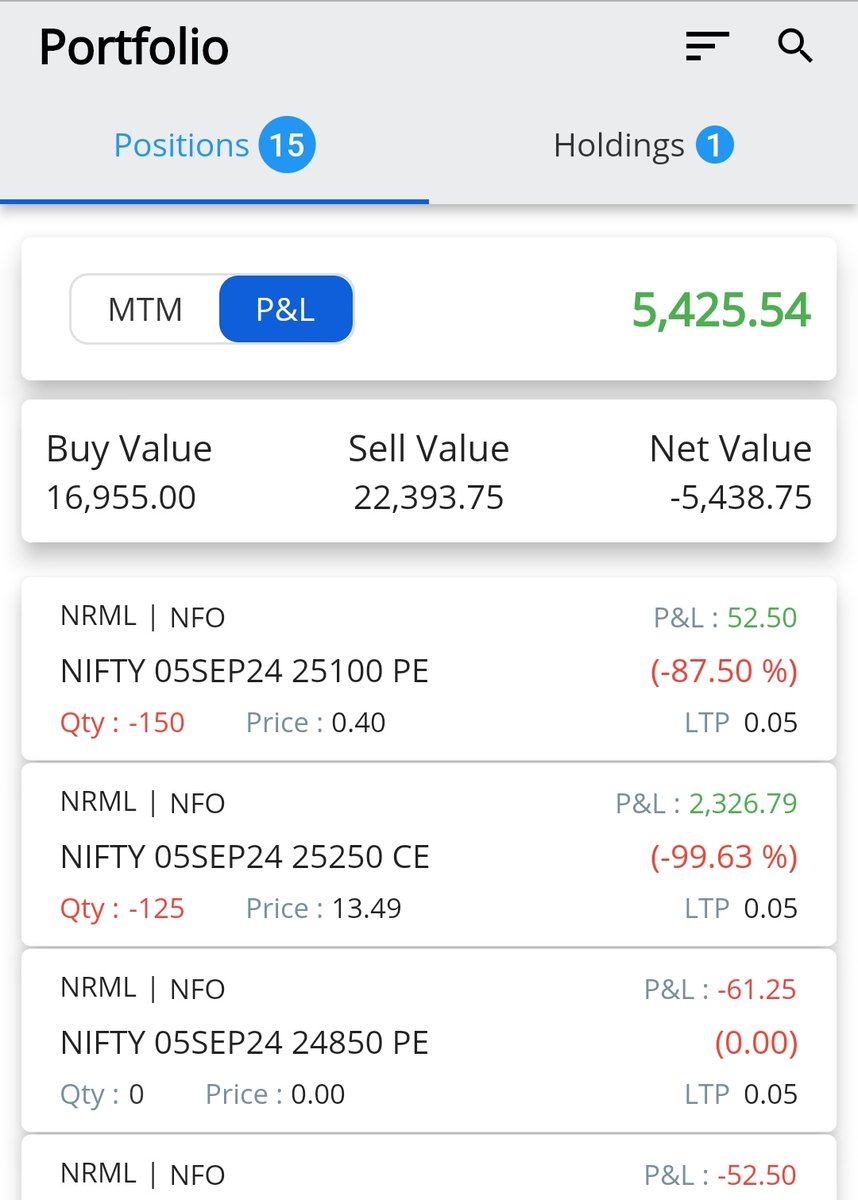 kalaikovan27's tweet photo. Made close to +1%💚... profit reduced post 2.30 pm.. new equity curve high today. https://t.co/BmSQaJPobM