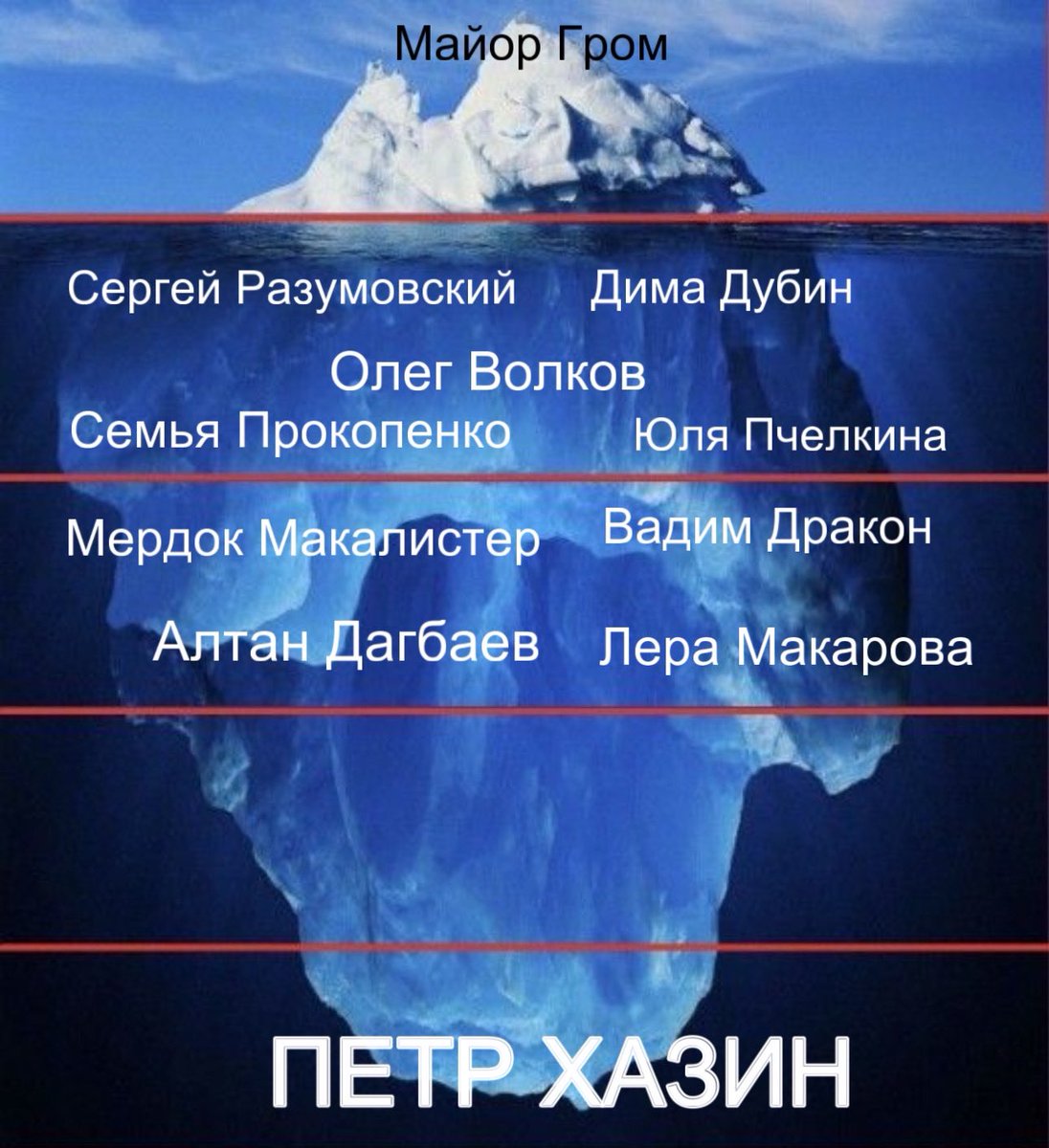 погружение в громверс би лайк