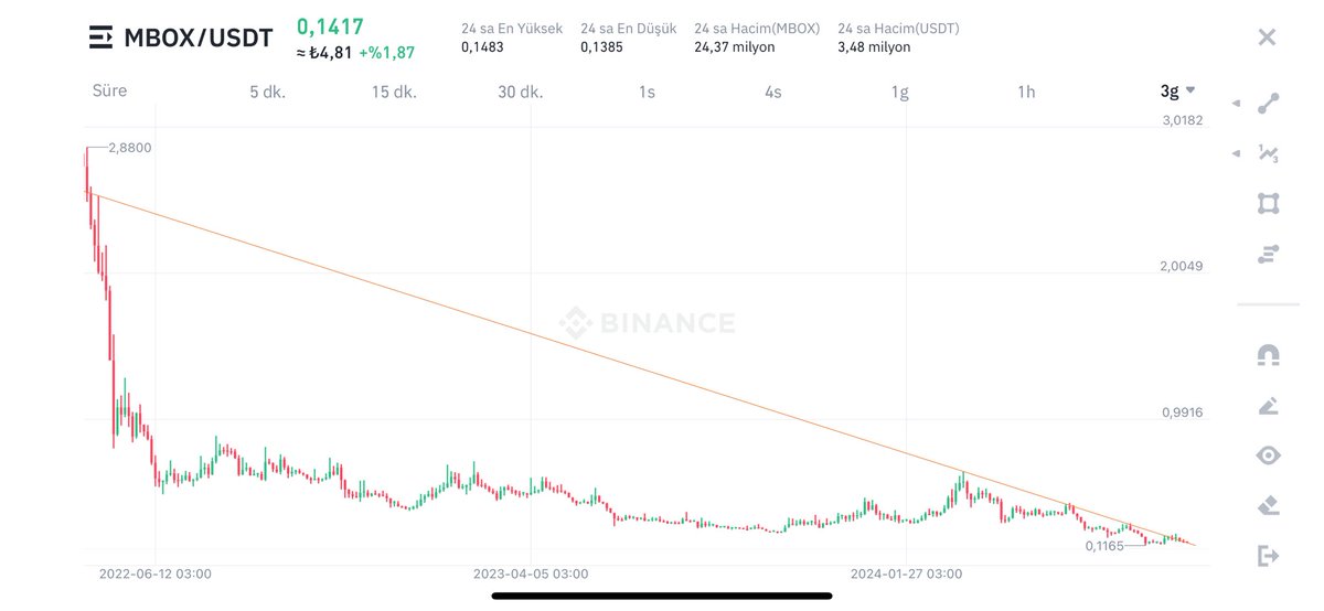 trader mahsum🥇 tweet media
