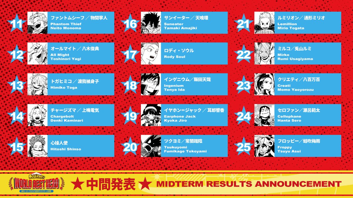 僕のヒーローアカデミア公式 tweet media