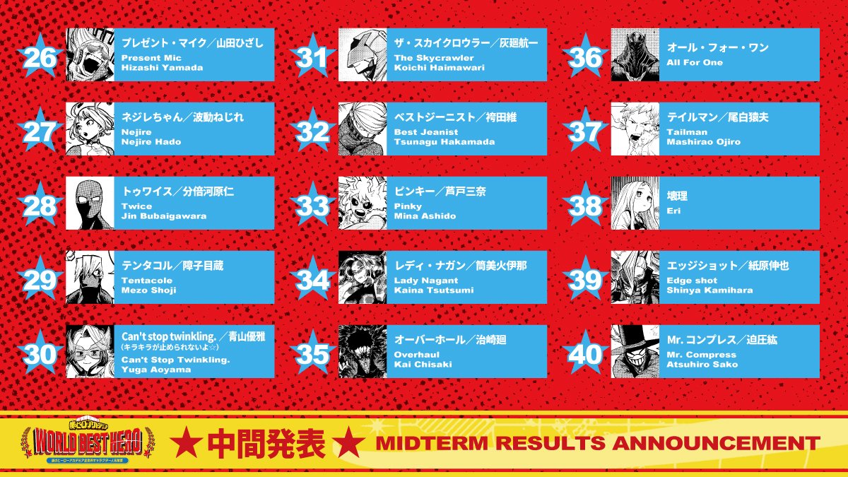 僕のヒーローアカデミア公式 tweet media