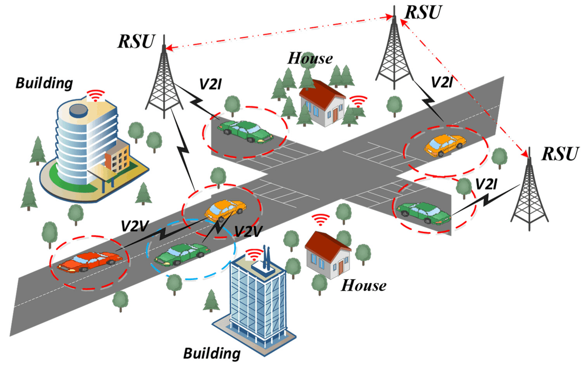 Sensors_MDPI's tweet image. #HighlyCitedPaper 
Vehicular Network Intrusion Detection Using a Cascaded Deep Learning Approach with Multi-Variant Metaheuristic
mdpi.com/1424-8220/23/2…
@UPV @NottmTrentUni 
#VANET; #intrusiondetection; #deeplearning