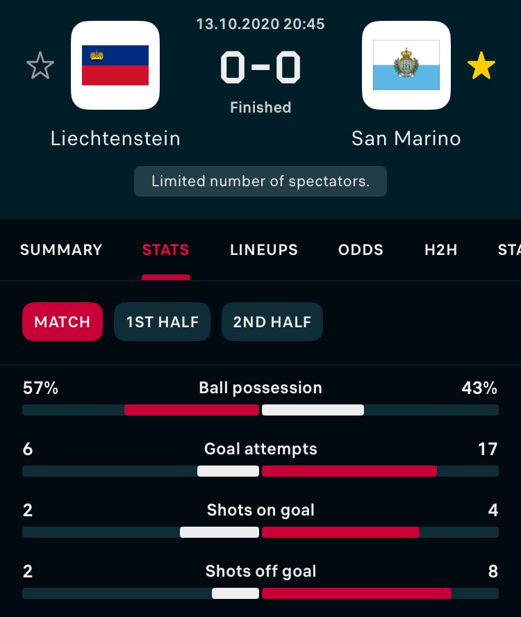 🔙 to the last time we faced Liechtenstein. We drew, but actually deserved a win. Will we get our revenge tonight? 

8 hours to go…