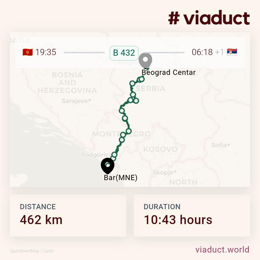 viaduct_world's tweet photo. ๐๐ All aboard the #Lovฤen! A truly unique night train experience between Montenegro ๐ฒ๐ช and Serbia ๐ท๐ธ. Ready for an unforgettable Balkan adventure? Check out the thread by @Simply_Railway โฌ๏ธ #BalkanRail #viaduct #MyTrainMap https://t.co/zYVUjmM7bn