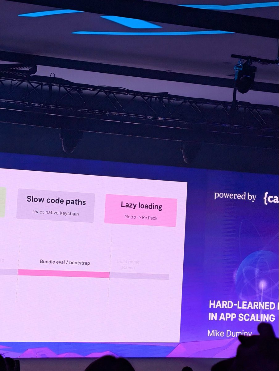repack_rn's tweet image. Klarna is using Re.Pack in prod builds to optimize bundle size, talk by @mjduminy #reactuniverseconf