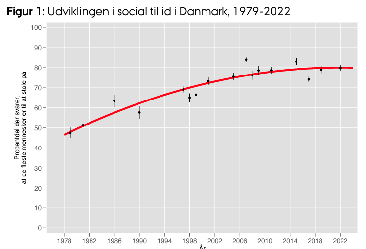 Peter Thisted Dinesen tweet media
