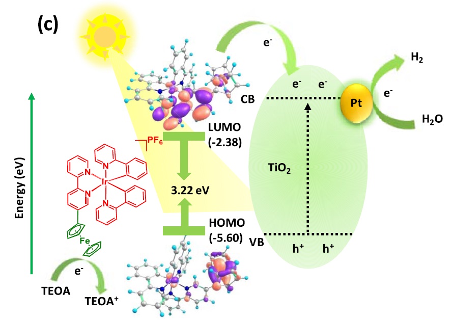 Our second paper on bimetallic photocatalysis is out at <a href="/JPhysChem/">The Journal of Physical Chemistry</a> C &amp; this time hydrogen from water. Do read &amp; comment. Thank you, <a href="/CSIR_IND/">CSIR, India</a> for funding <a href="/CSIR_NEIST/">CSIR-NEIST</a> <a href="/csiriict/">CSIR-IICT</a> <a href="/ShivNadarUniv/">Shiv Nadar University, Delhi NCR</a> <a href="/presiuniv/">PresidencyUniversity</a> <a href="/NaiwritK/">Naiwrit Karmodak</a> <a href="/FirdausGayen/">Firdaus</a> pubs.acs.org/doi/10.1021/ac…