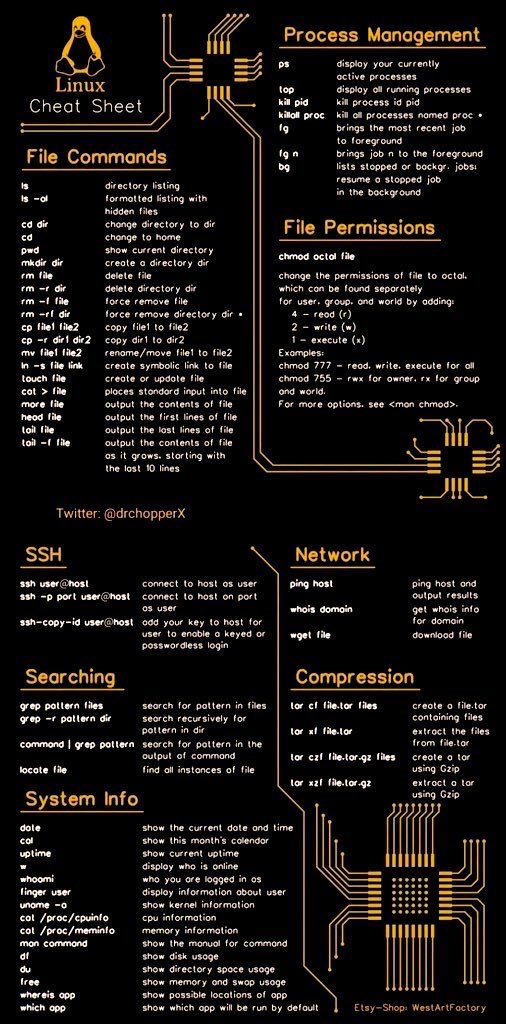 Linux Cheatsheet