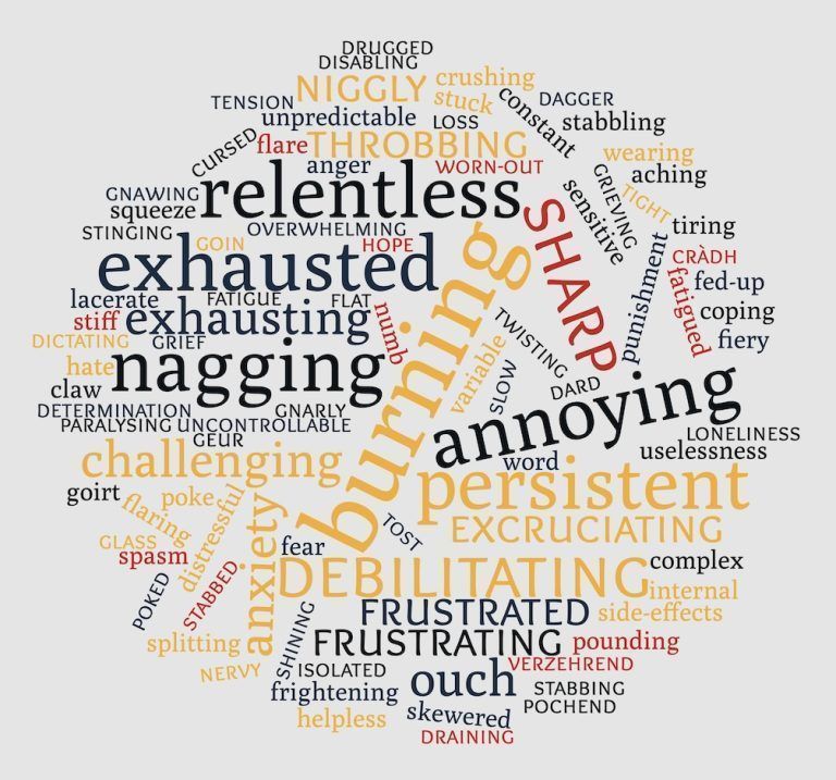 Alleviate Pain Data Hub (@alleviate_data) on Twitter photo Through #PainAwarenessMonth we are collecting the 3-words that best describe your pain and creating a word cloud of them all. If you want to be involved, share your 3-words here: buff.ly/3yUgC6X #My3Words #ChronicPain
<a href="/UoDMedicine/">UoD Medicine</a> <a href="/HDR_UK/">Health Data Research UK (HDR UK)</a> <a href="/MsApdp/">Advanced Pain Discovery Platform</a> Through #PainAwarenessMonth we are collecting the 3-words that best describe your pain and creating a word cloud of them all. If you want to be involved, share your 3-words here: buff.ly/3yUgC6X #My3Words #ChronicPain
<a href="/UoDMedicine/">UoD Medicine</a> <a href="/HDR_UK/">Health Data Research UK (HDR UK)</a> <a href="/MsApdp/">Advanced Pain Discovery Platform</a>