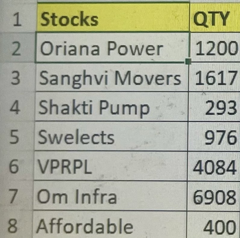 DB2Guide's tweet image. Let’s see after 1 year 
5th Sep 2025

#Orianapower
#sanghvimovers
#shaktipump
#swelect
 #vprpl 
#ominfra 
#affordable