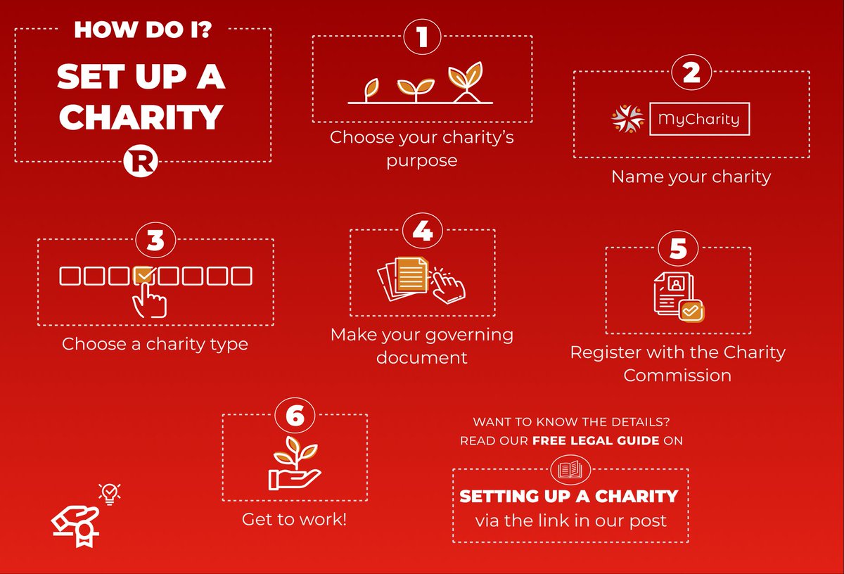 RocketLawyerUK's tweet image. Start a charity with the help of our free legal guide!

Learn how to set up a charity and the pros, cons and tax implications 🚀


buff.ly/44D8rpk


#HowToGuide #Charity #SetUpACharity