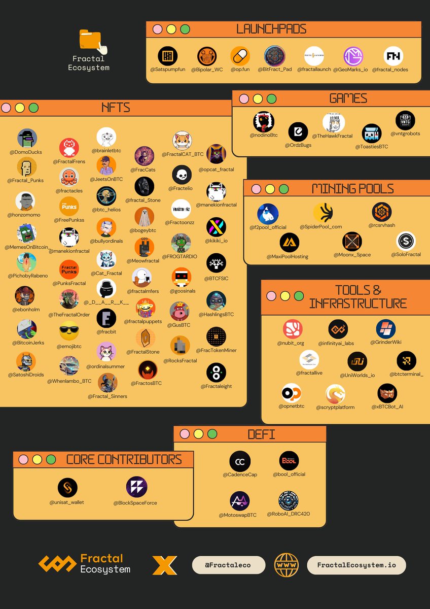 Fractal Ecosystem tweet media