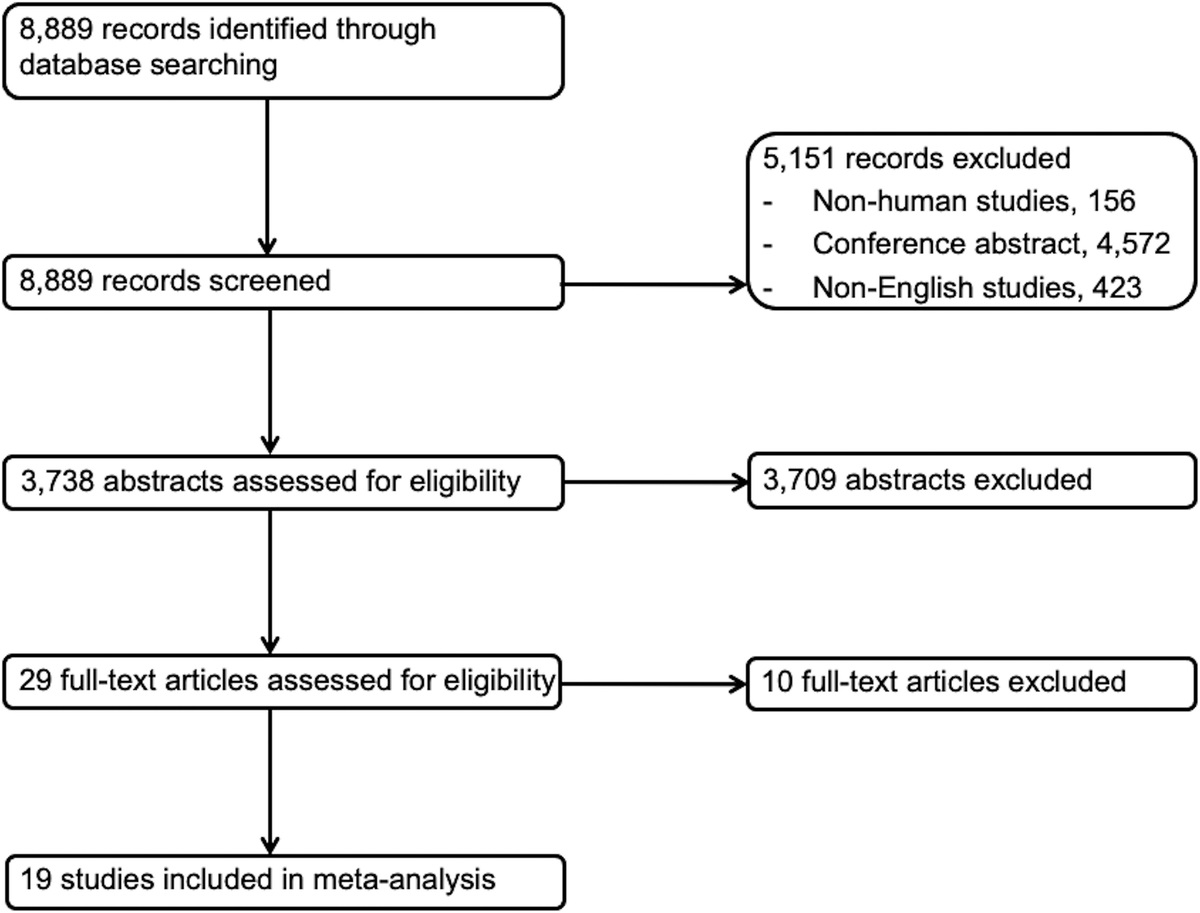 ClinNuclearMed's tweet photo. Current Issue: Impact of 18F-FDG PET on the Management in Patients With Recurrent Gynecologic cancer: A Meta-analysis https://t.co/LTKhwYhj1J https://t.co/qf2SbFANT9