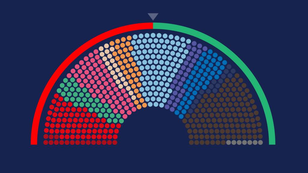 Michel Barnier aura la lourde tâche de devoir composer avec trois grands blocs de députés, s’il veut éviter la censure. 

Notre simulateur pour imaginer les potentielles coalitions à l’Assemblée nationale : bit.ly/3X6CSm4