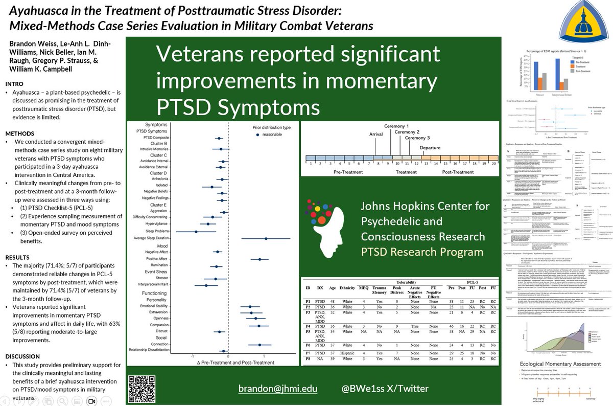 Brandon Weiss (@bwe1ss) on Twitter photo Thank you <a href="/APA/">American Psychological Association</a> 2024 for hosting our research concerning ceremonial Ayahuasca in the tx of PTSD in combat-exposed military Veterans. <a href="/wkeithcampbell/">W. Keith Campbell</a> <a href="/GregStrauss8/">Gregory Strauss</a>.
(See other authors on poster)
QR code to learn more about the published study.
Photo credit: <a href="/joanna_kuc/">Joanna Kuc</a> Thank you <a href="/APA/">American Psychological Association</a> 2024 for hosting our research concerning ceremonial Ayahuasca in the tx of PTSD in combat-exposed military Veterans. <a href="/wkeithcampbell/">W. Keith Campbell</a> <a href="/GregStrauss8/">Gregory Strauss</a>.
(See other authors on poster)
QR code to learn more about the published study.
Photo credit: <a href="/joanna_kuc/">Joanna Kuc</a>
