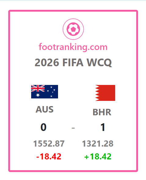 #AUSvBHR  #Socceroos