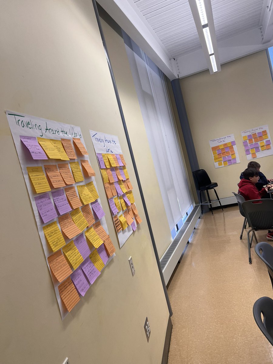 Gallery Walk and Collaboration after creating questions about traveling the world using the four lenses of social studies! #NBISHAWKS